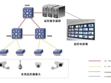 惠州弱電工程公司 推動(dòng)網(wǎng)絡(luò)工程智能化發(fā)展