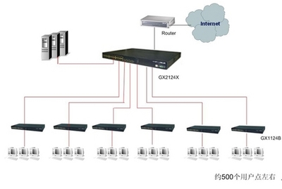 全千兆到桌面，華碩網(wǎng)絡(luò)全面提速常州錦東網(wǎng)吧網(wǎng)絡(luò)工程
